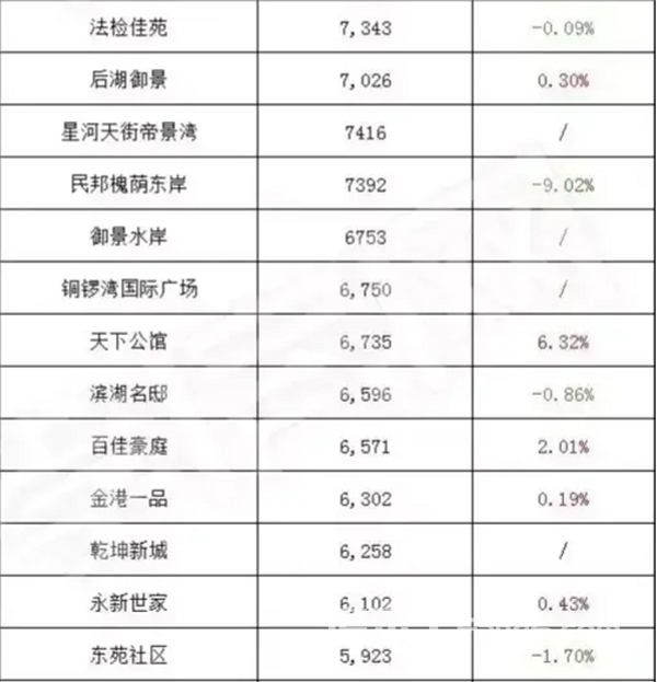 2020年6月湖北孝感最新房價一覽表